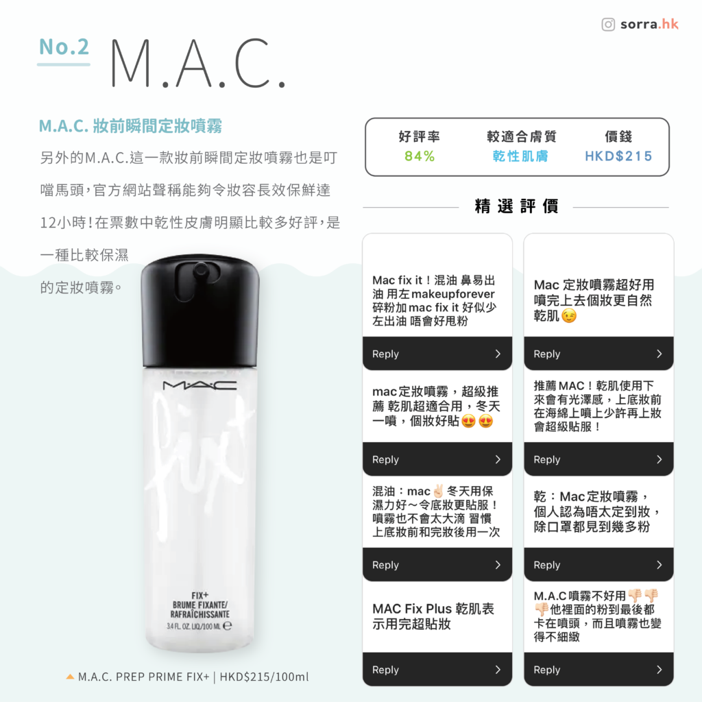 M.A.C.