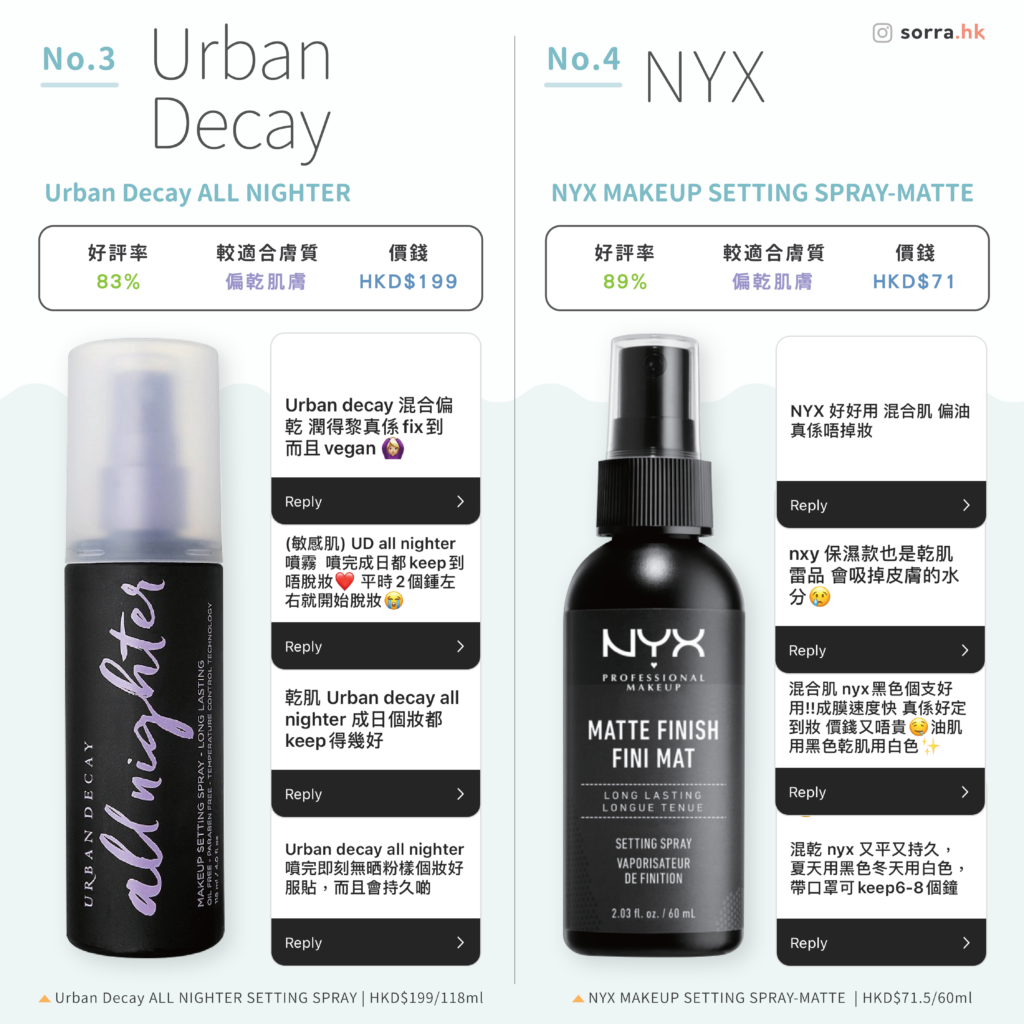 Urban Decay NYX