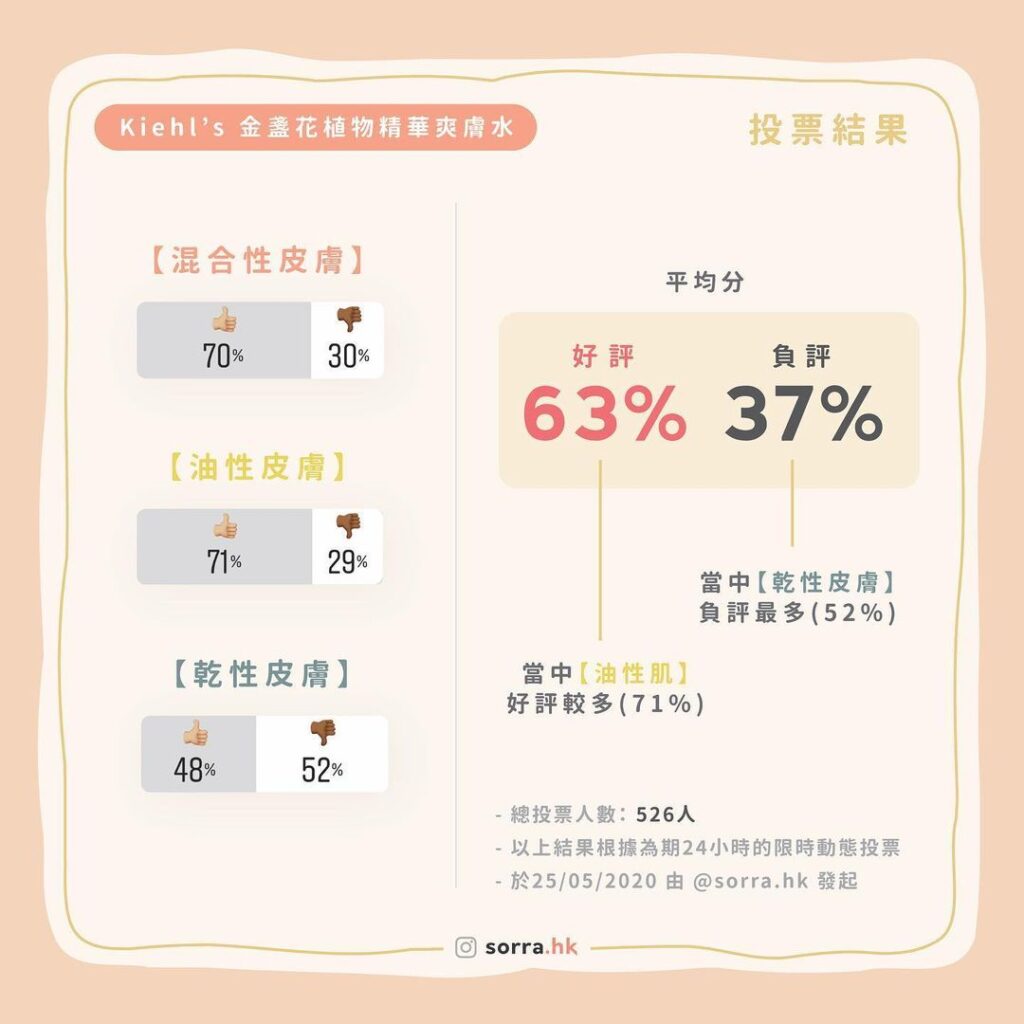 用戶真實評測