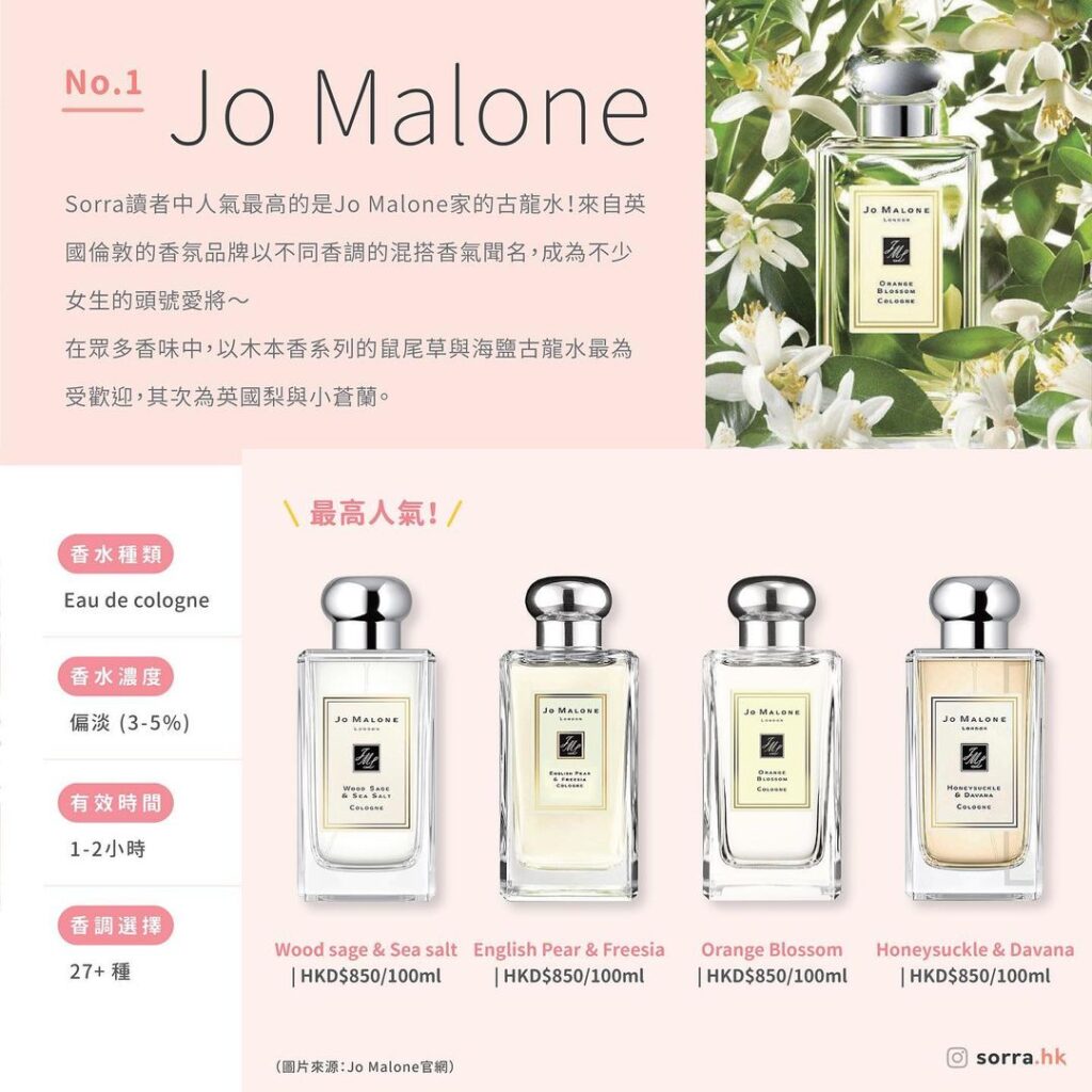 JO MALONE 香水價錢、香水種類、香水濃度、香水有效時間、香調選擇