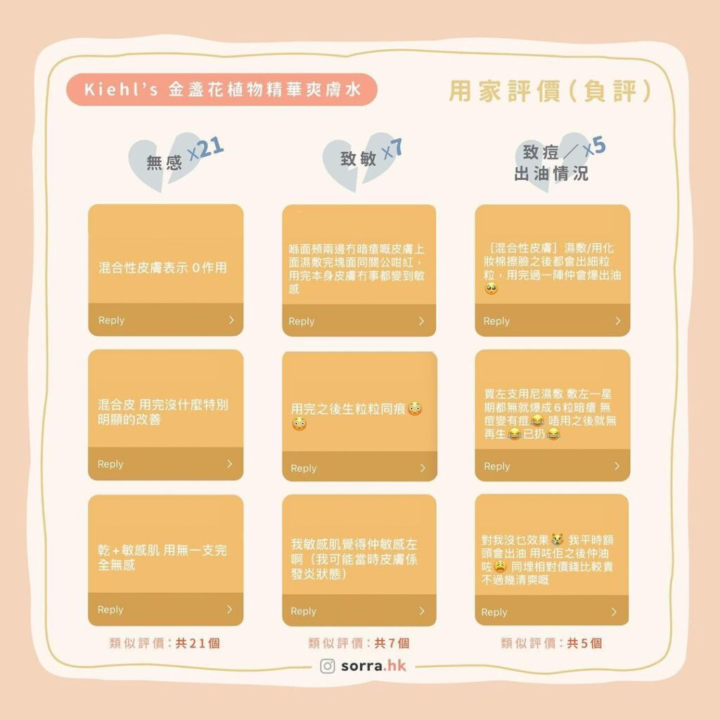 用戶真實評測