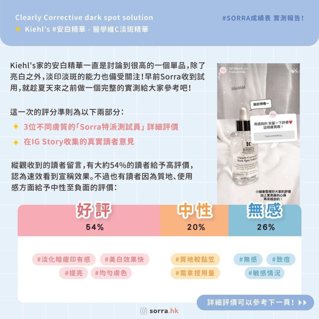 小編真實評測
