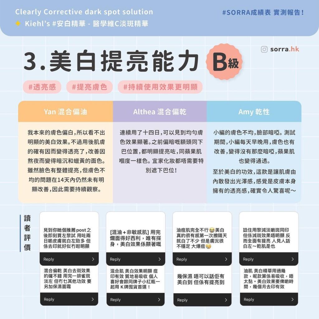 美白提亮能力