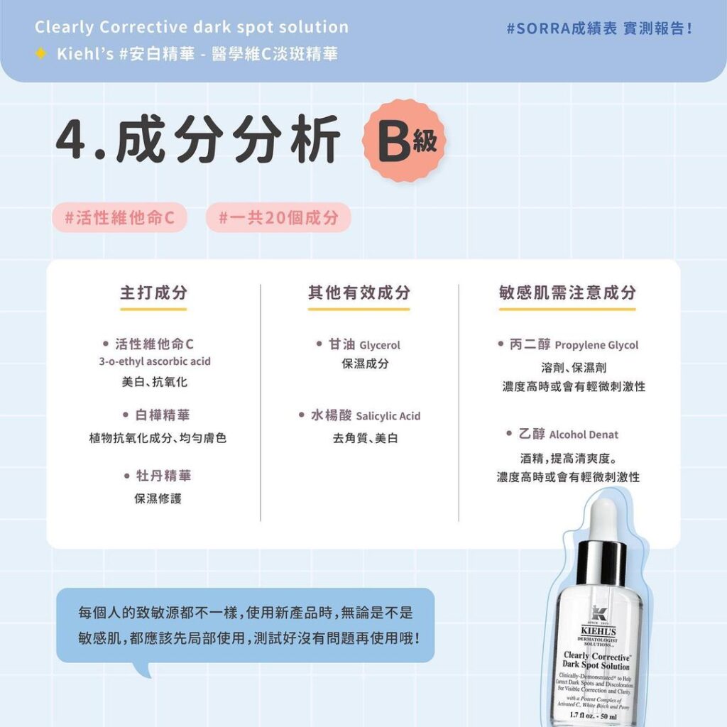 成份分析
