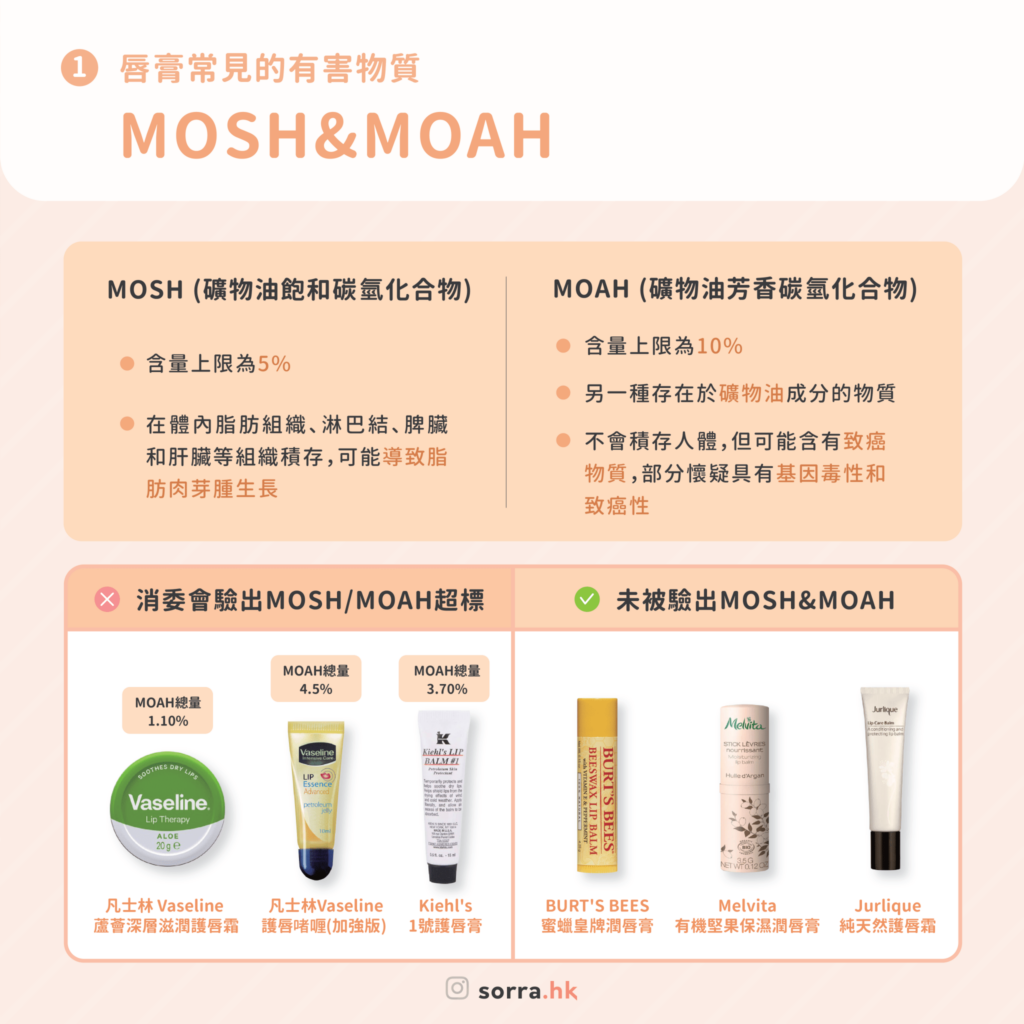 唇膏常見的有害物質 MOSH & MOAH