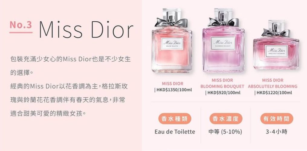 Miss Dior  香水價錢、香水種類、香水濃度、香水有效時間、香調選擇