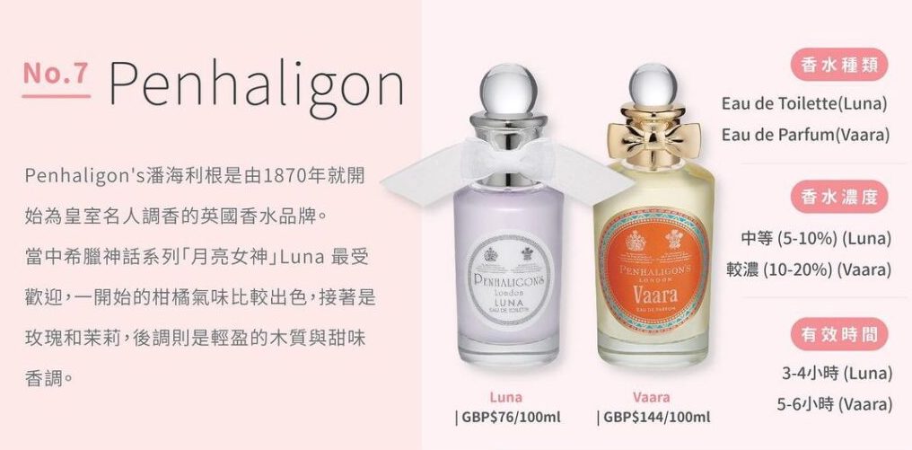 Penhaligon Luna、Vaara 香水價錢、香水種類、香水濃度、香水有效時間、香調選擇