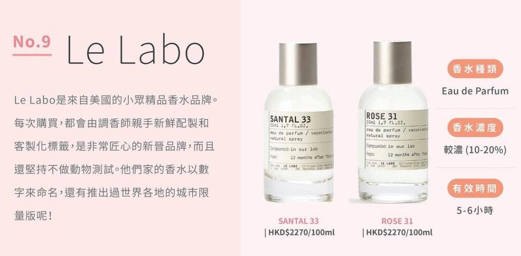 Le Labo Santal 33、Rose 31 香水價錢、香水種類、香水濃度、香水有效時間、香調選擇