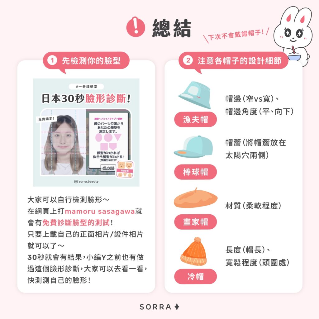 總結