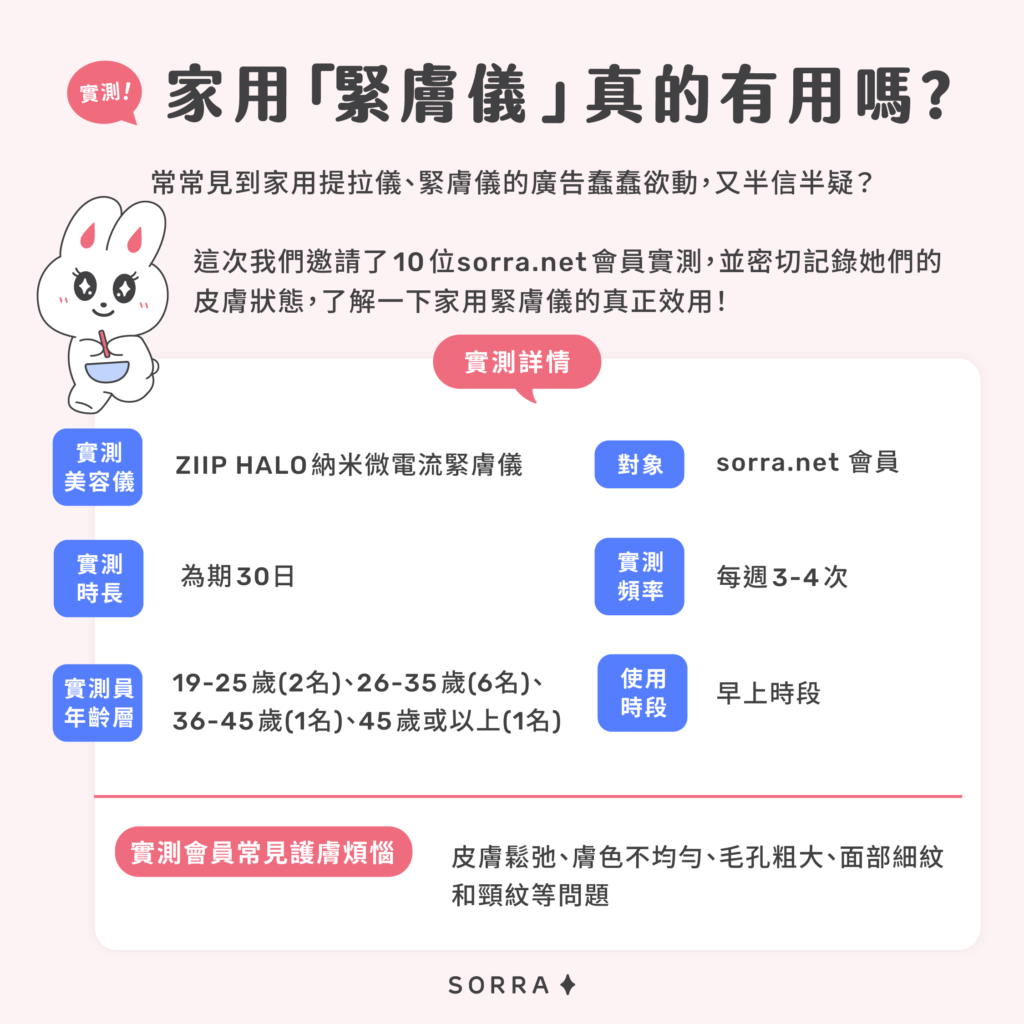 家用「緊膚儀」真的有用嗎？