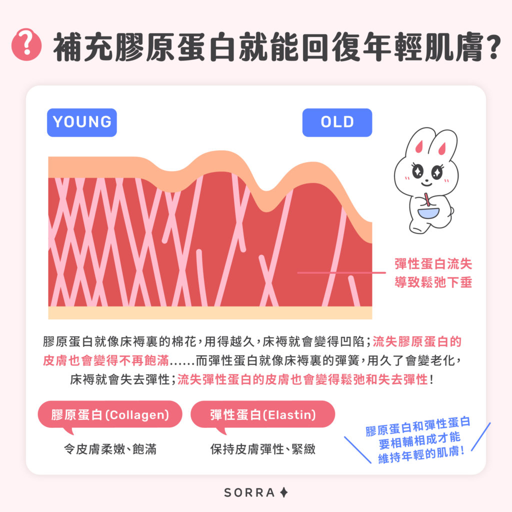 OLAY Super Essence Water 精華水 補充膠原蛋白就能回復年輕肌膚? OLAY Super Essence Water 精華水
補充膠原蛋白就能回復年輕肌膚?
