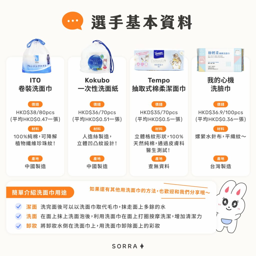洗面巾評測：選手基本資料