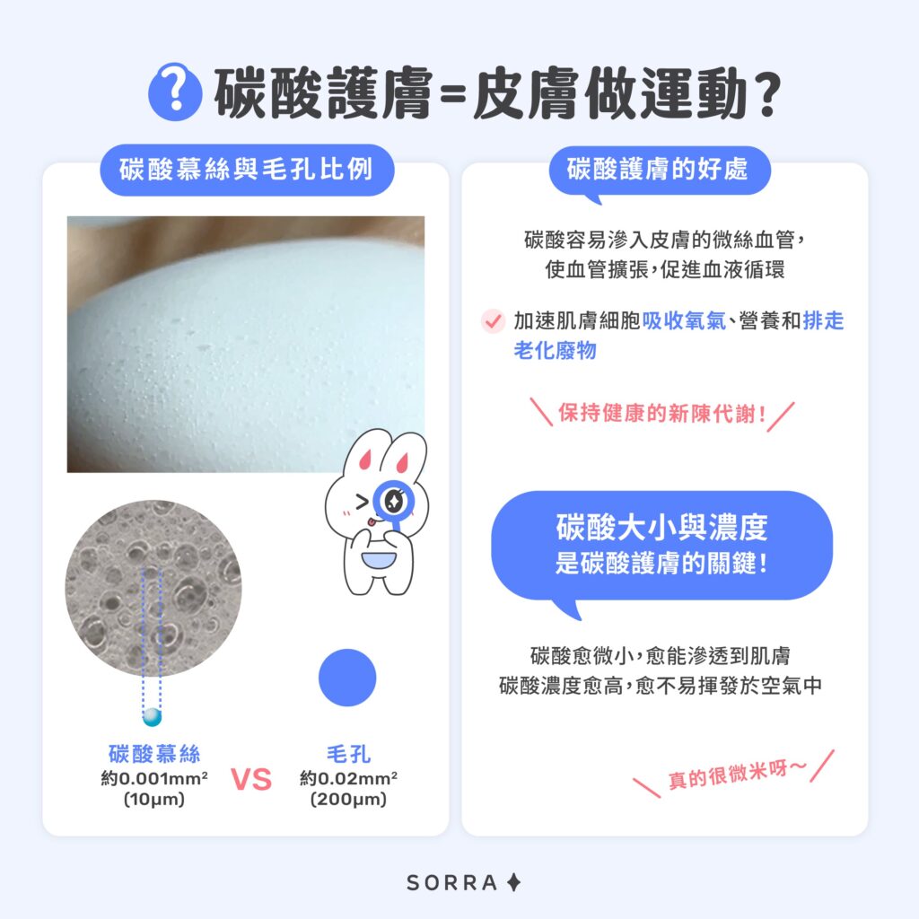 碳酸護膚 = 皮膚做運動？