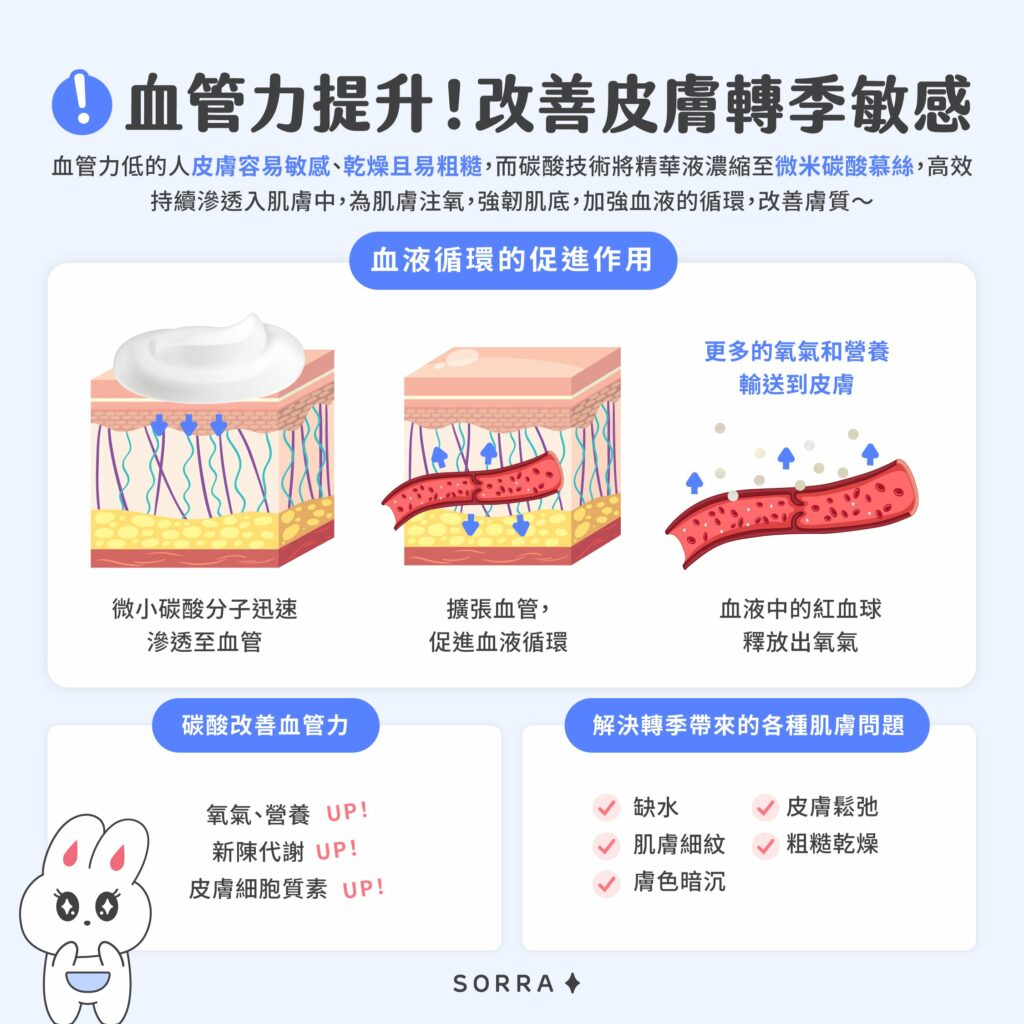 「血管力提升」！改善皮膚轉季敏感