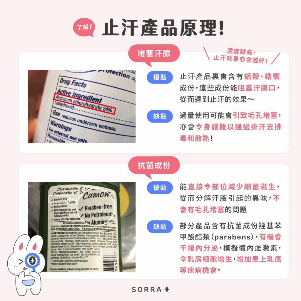 止汗產品原理!