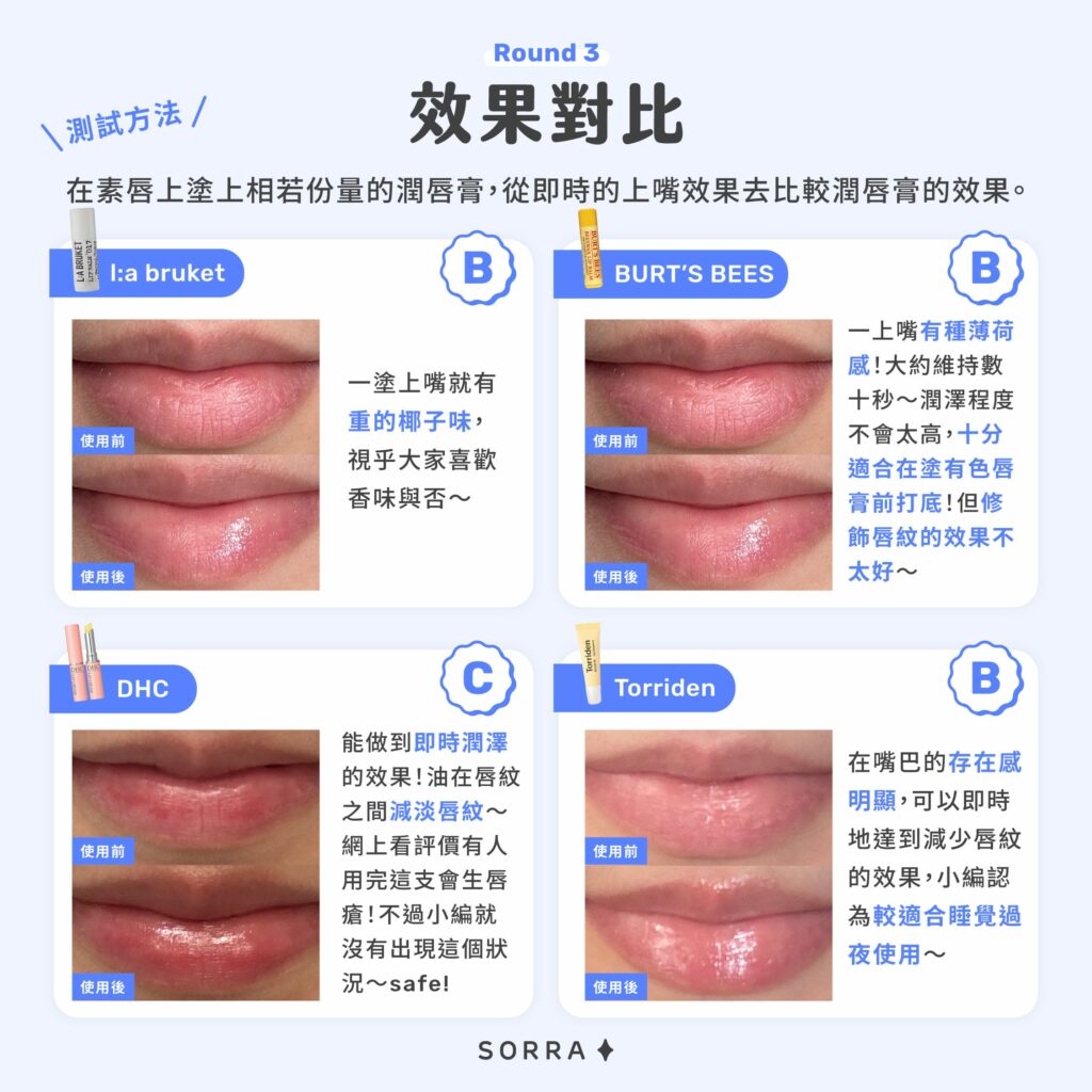 好用潤唇膏推薦:效果對比