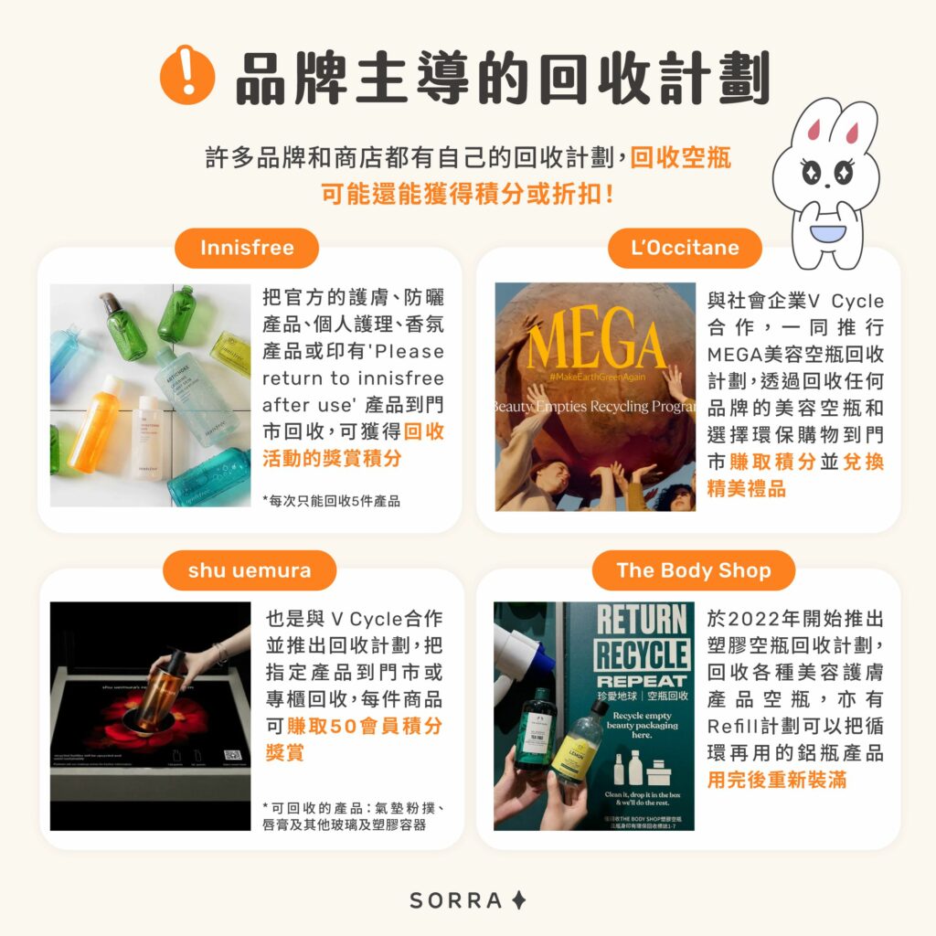 品牌主導的回收計劃:Innisfree、L'Occitane、shu uemura、The Body Shop