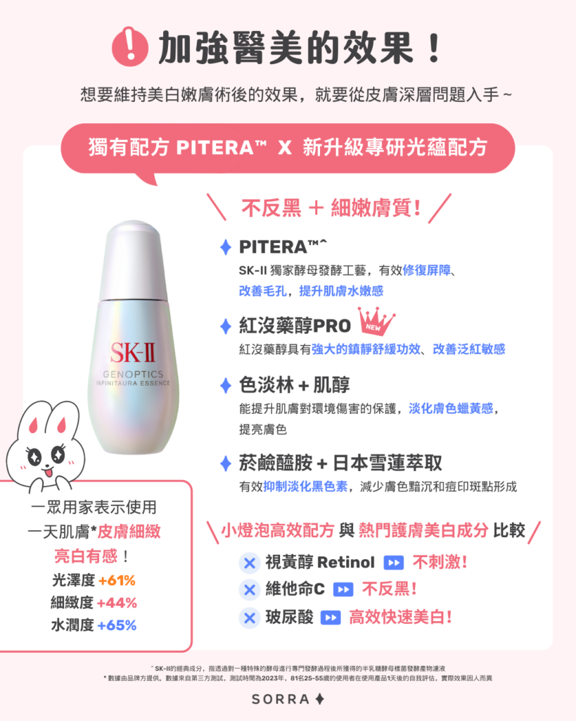 加強醫美的效果!