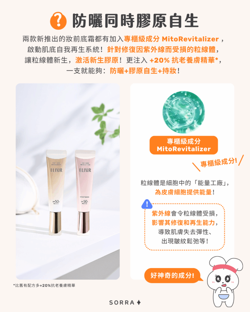 Elixir防曬同時膠原自生 防曬同時膠原自生
兩款新推出的妝前底霜都有加入專櫃級成分 MitoRevitalizer,啟動肌底自我再生系統!針對修復因紫外線而受損的粒線體,讓粒線體新生,激活新生膠原!更注入+20% 抗老養膚精華*,一步就能夠:防曬+膠原自生+持妝!
專櫃級成分 MitoRevitalizer
粒線體是細胞中的「能量工廠」,為皮膚細胞提供能量!
紫外線會令粒線體受損,影響其修復和再生能力,導致肌膚失去彈性、出現皺紋鬆弛等!粒線體是細胞中的「能量工廠」,為皮膚細胞提供能量!紫外線會令粒線體受損,影響其修復和再生能力,導致肌膚失去彈性、出現皺紋鬆弛等!
*比舊有配方多+20%抗老養膚精華